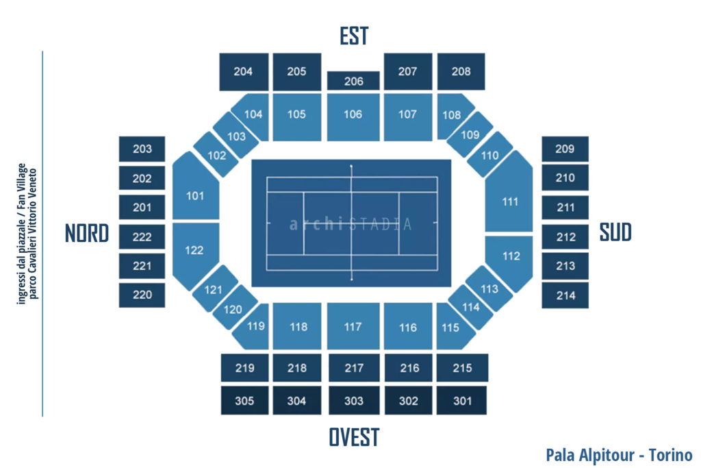 Inalpi Arena sector map for the ATP Finals, showing the four seating sectors — North, South, East, West — and their dedicated gates