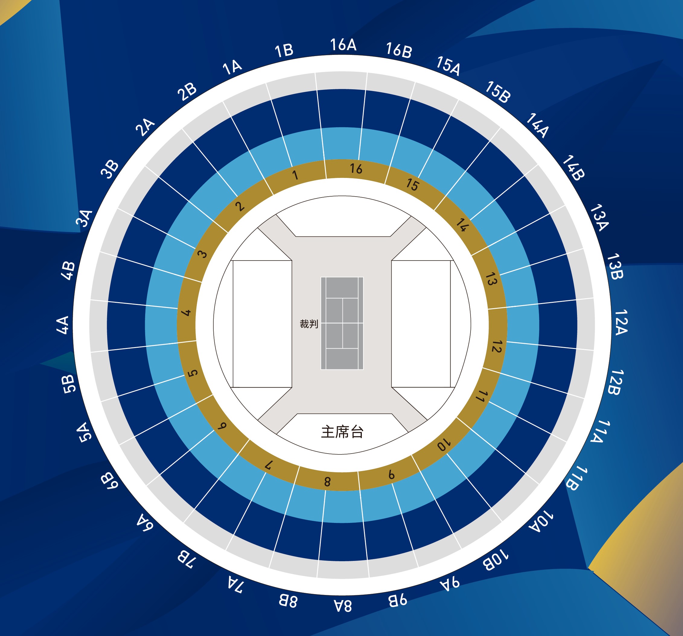 Qizhong Forest Sports City Arena venue map, showing Center Court, the outer showcourts, and Court 17